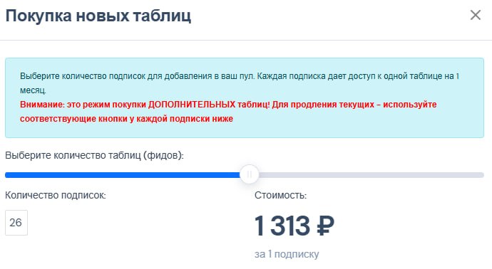 Алерт: как правильно продлевать подписку