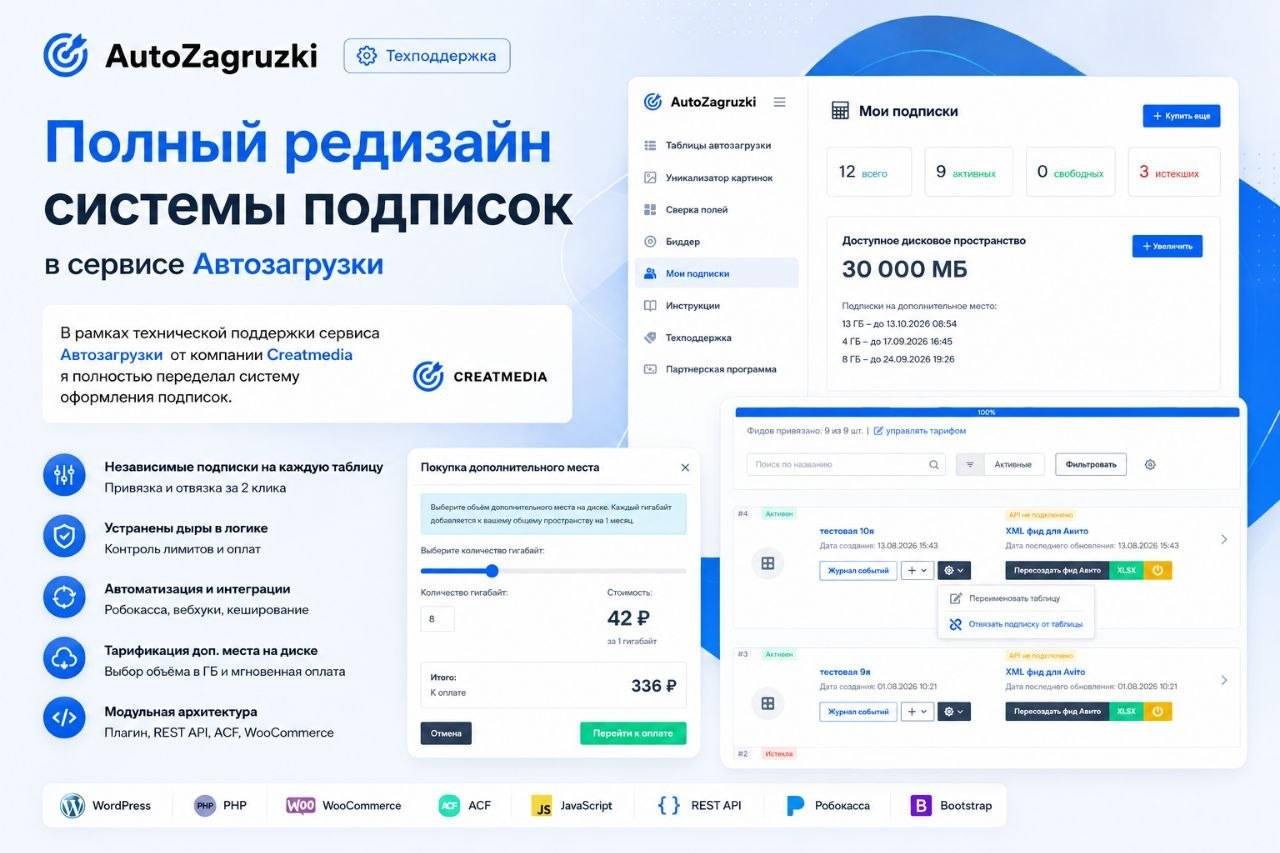 Управление подписками в личном кабинете