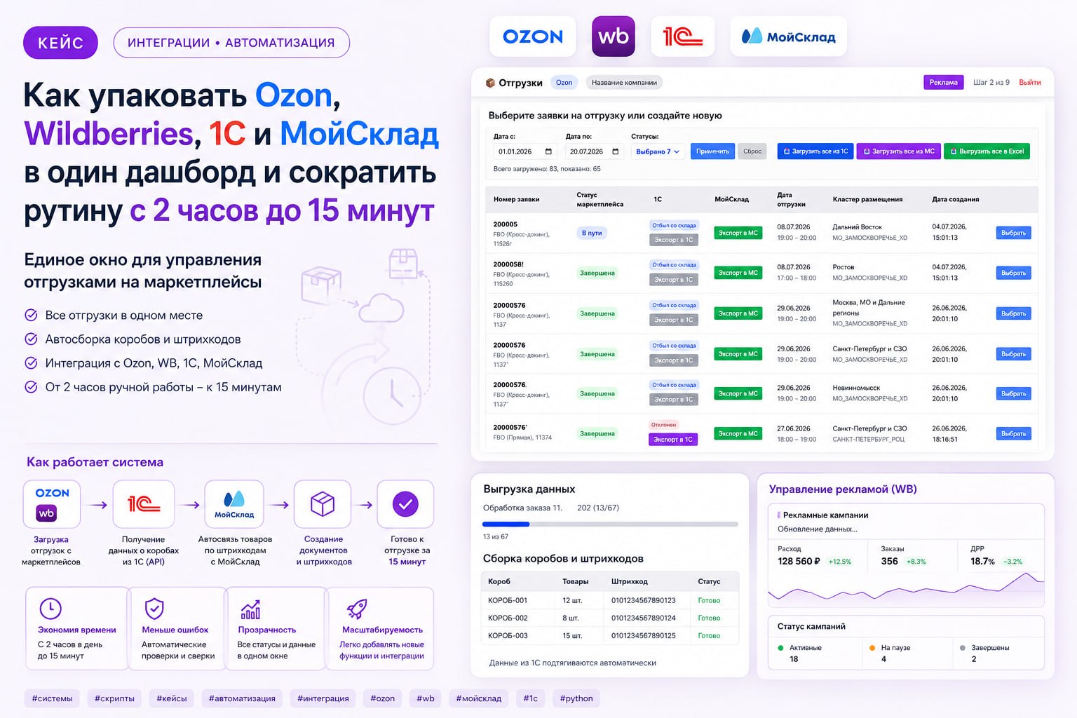 Дашборд маркетплейсов: Ozon, WB, 1С и МойСклад в одном окне
